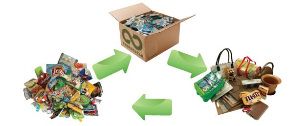 Terracycle Recycling Fundraiser